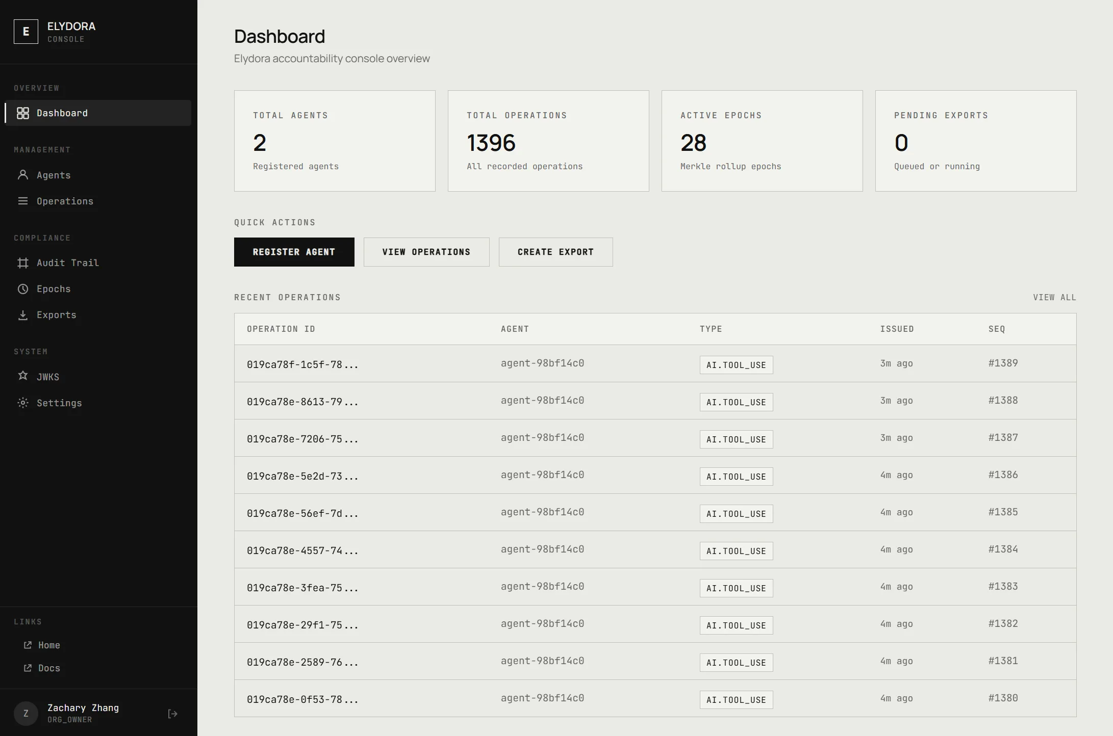 Elydora dashboard overview